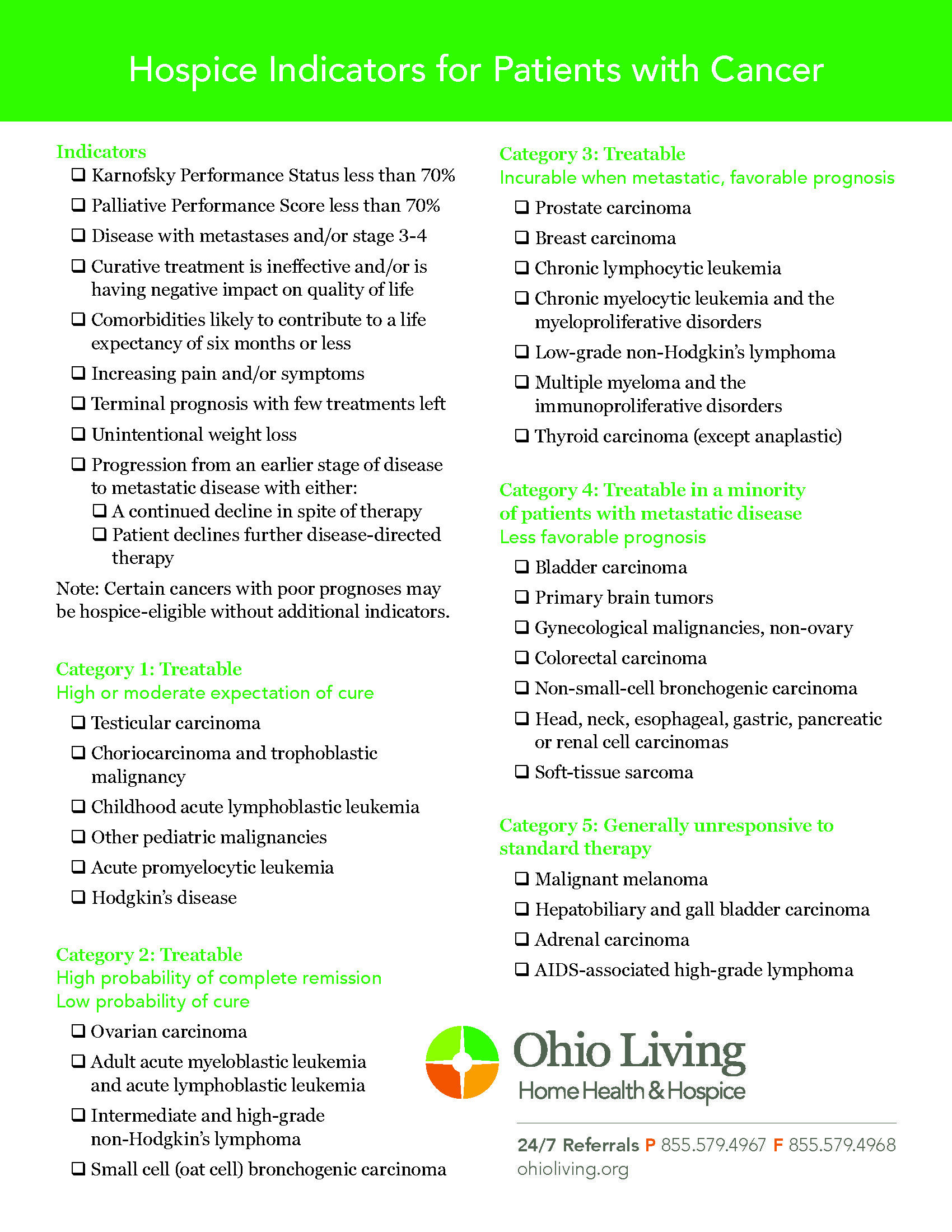 Hospice Indicators Cancer